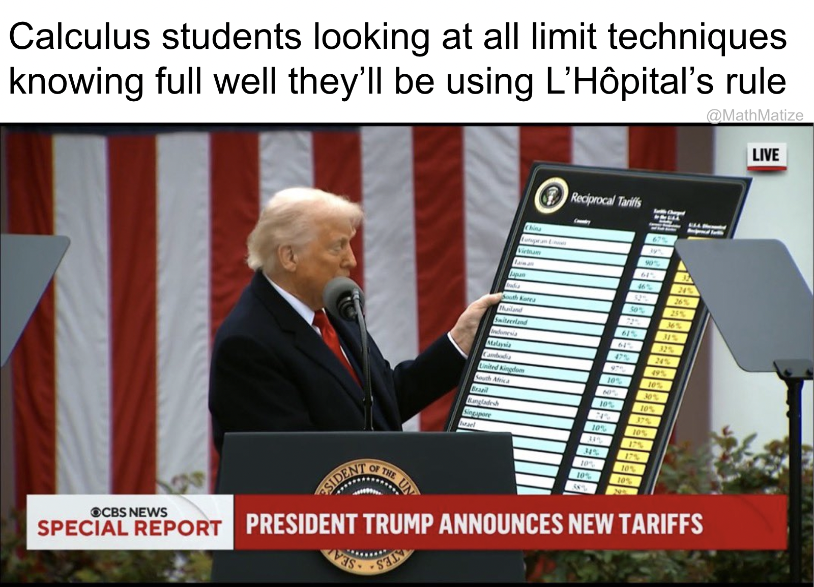 Hopefully No Tariffs On L'Hôpital's Rule
