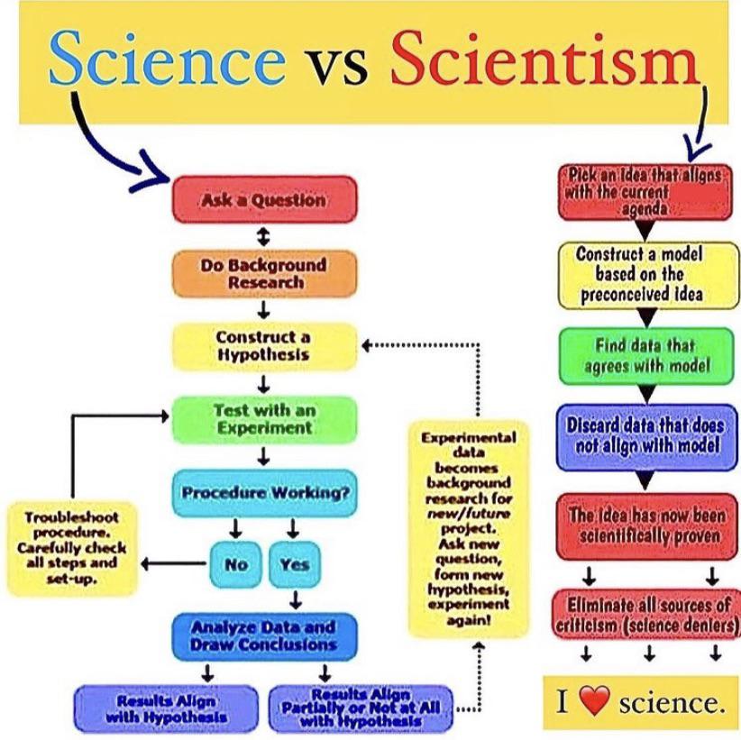 Know The Difference: Science vs. Scientism