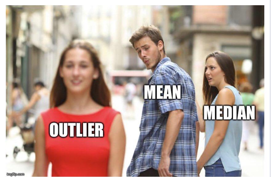 The Statistical Love Triangle