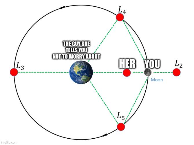Gravitationally Unstable Relationships