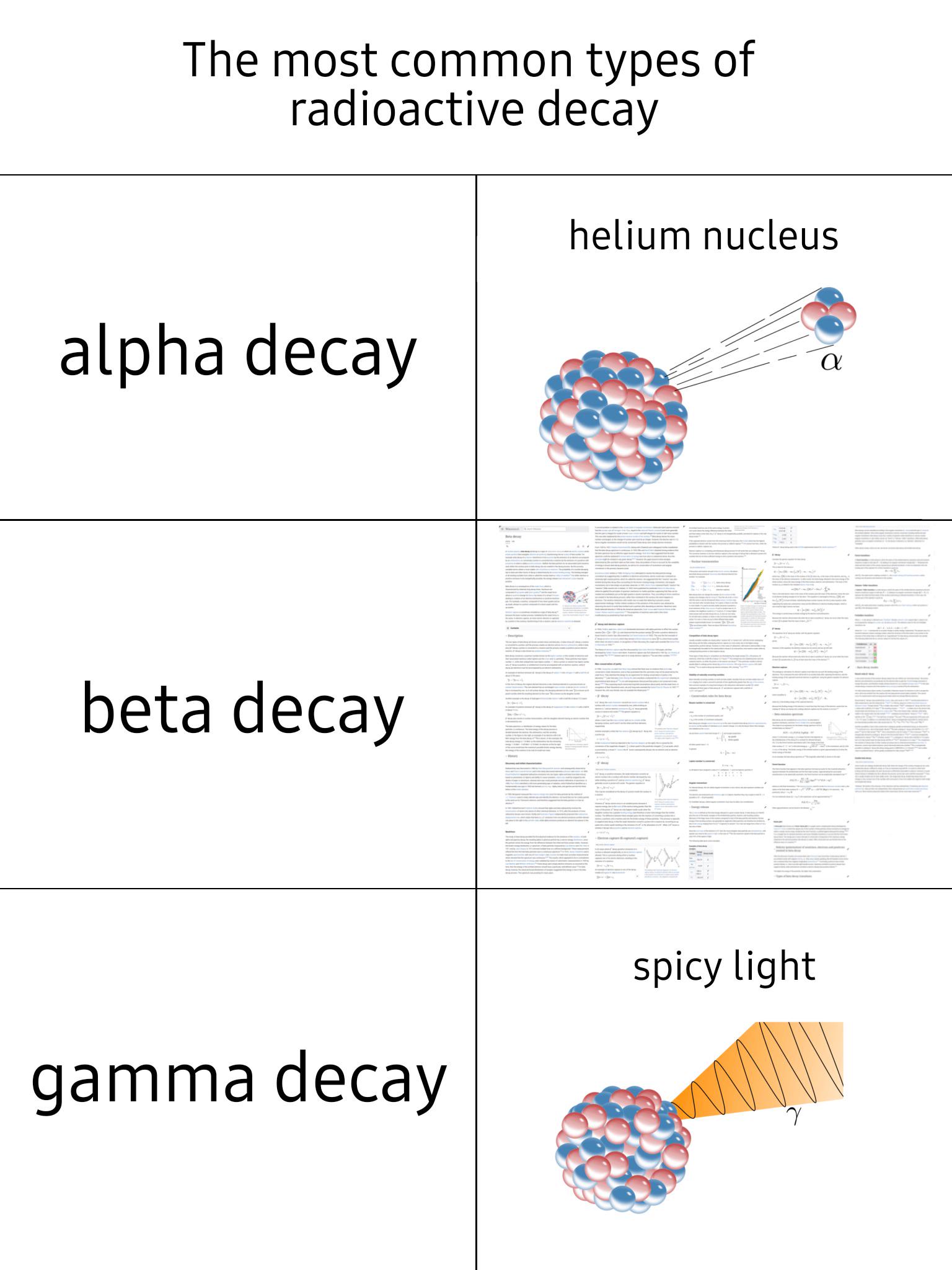 Radioactive Decay For Dummies