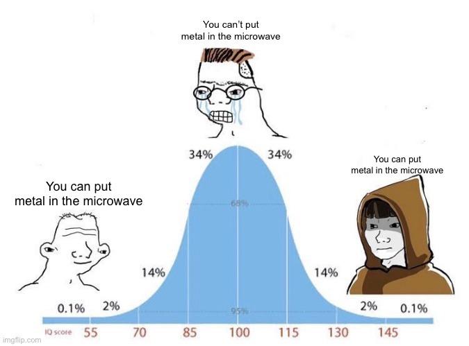 It's Just Gotta Be The Right Shape