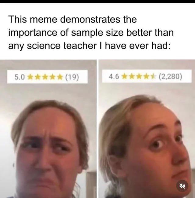 The Perfect Visual Proof Of Sample Size Importance