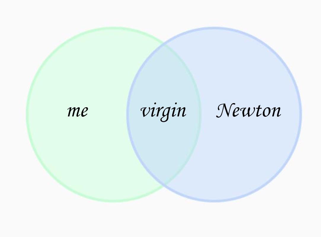 The Intersection Of Genius And Celibacy