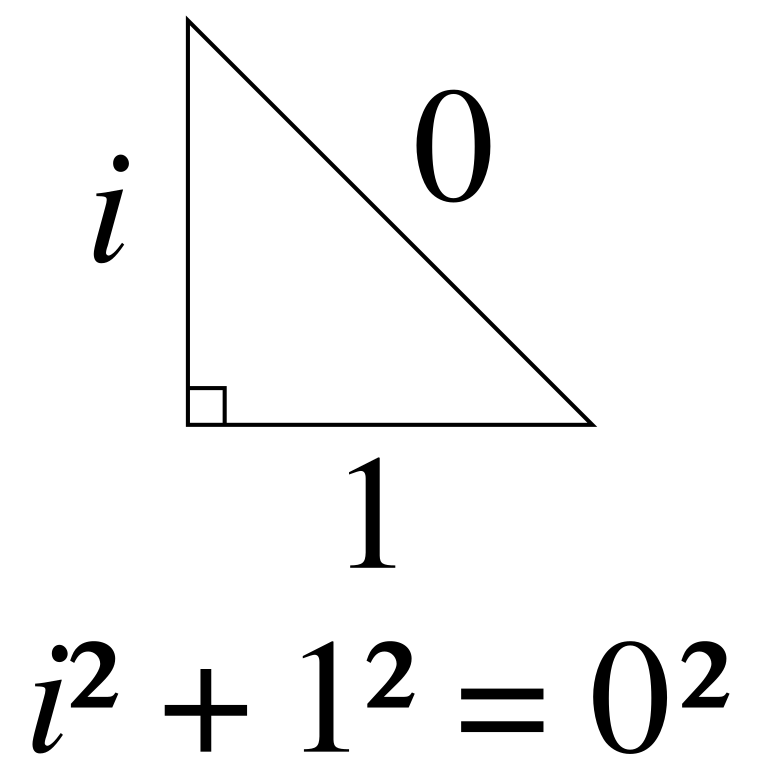 The Imaginary Triangle That Actually Works