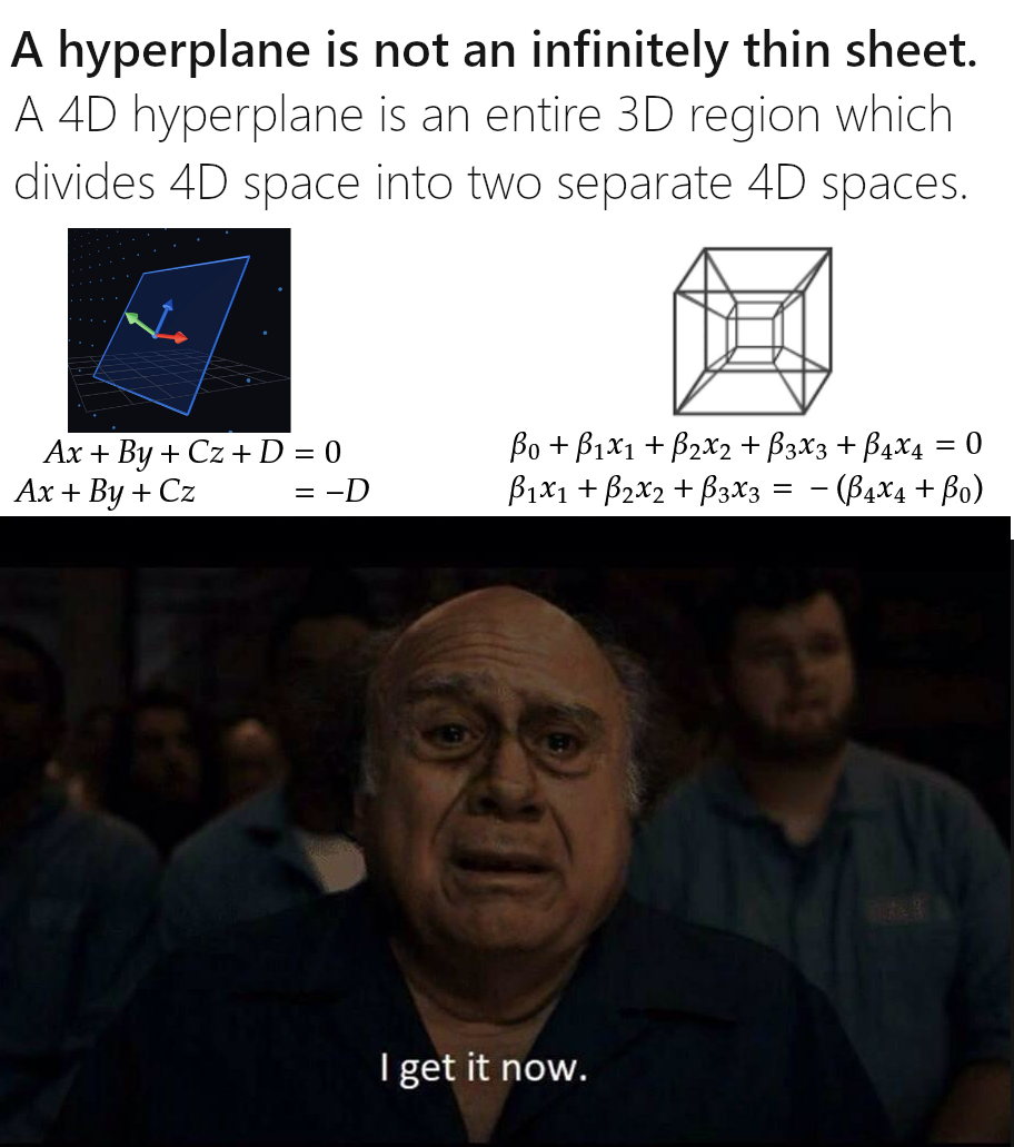 When The Hyperplane Clicked