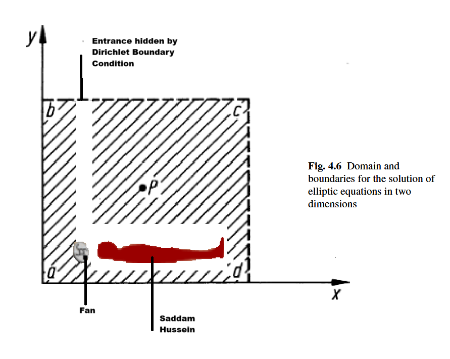 When Your Fluid Dynamics Simulation Becomes International Politics