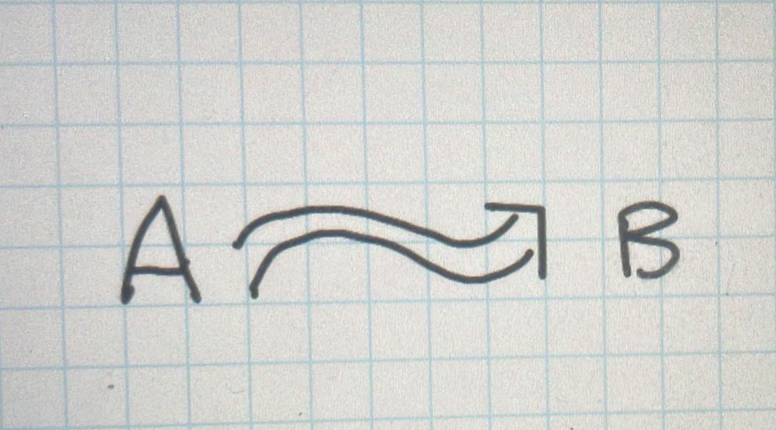 New Notation Just Dropped: A Approximately Implies B