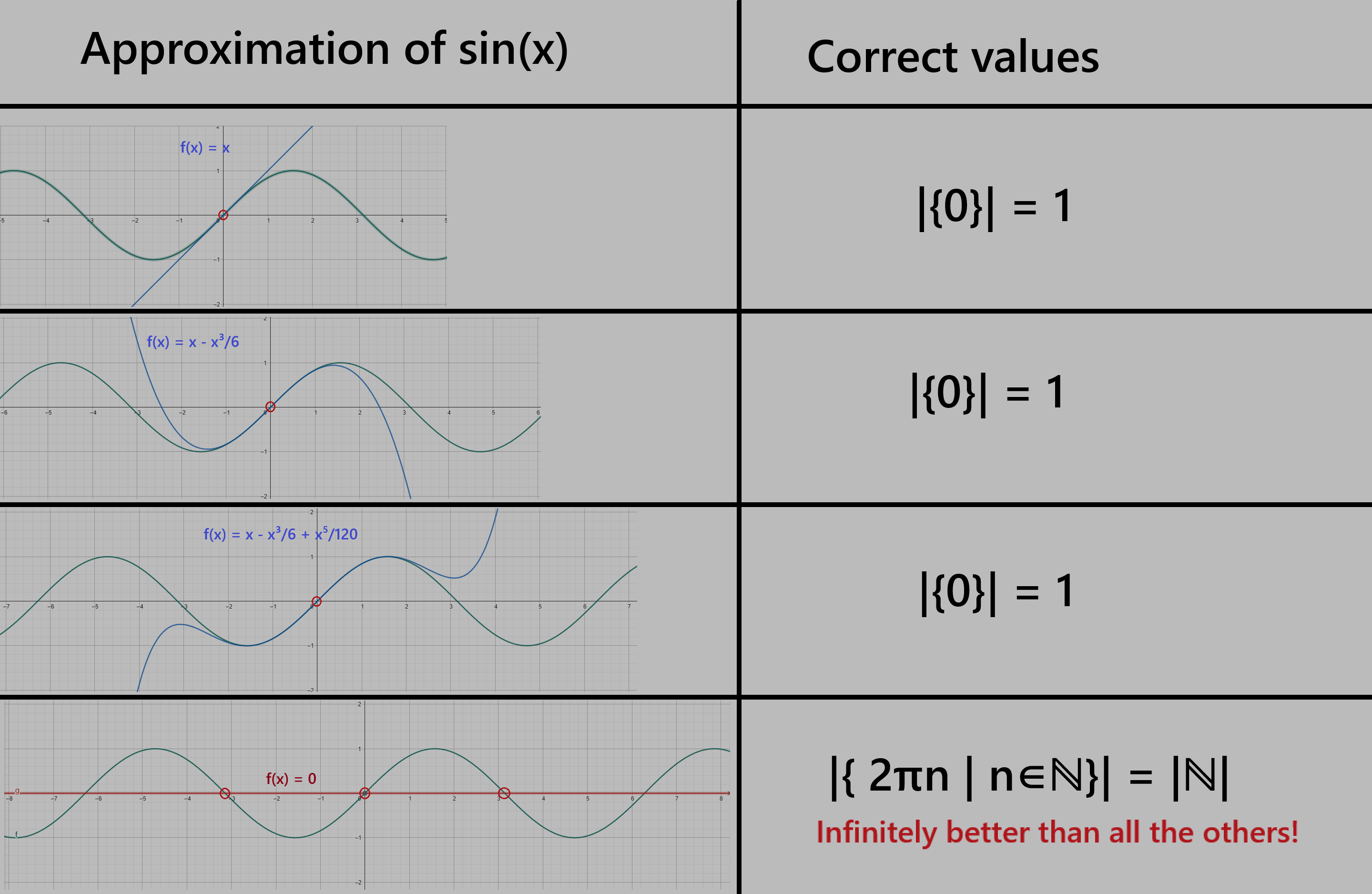 The Actual Best Approximation To Sin(X)