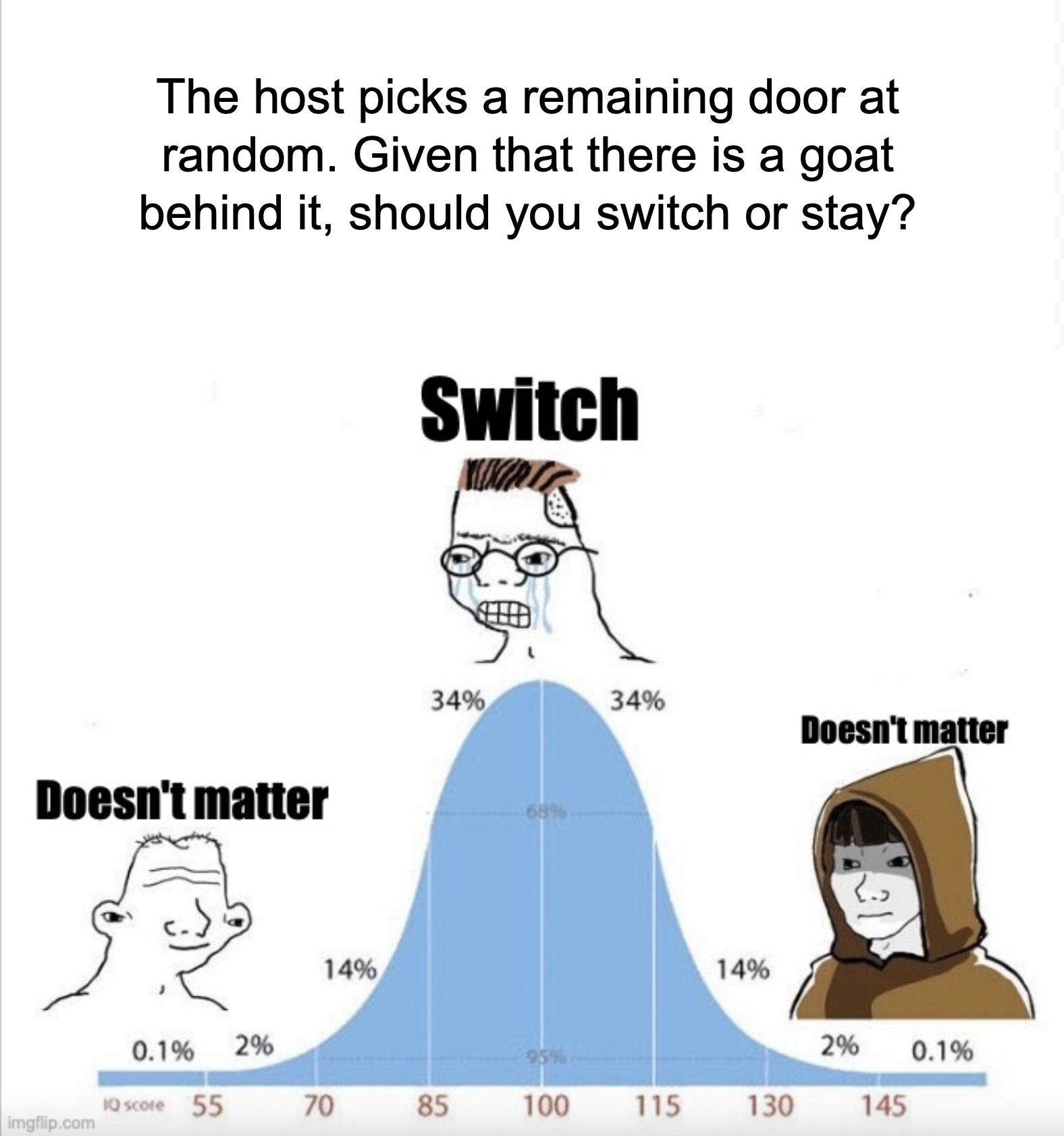 The Fake Monty Hall Problem