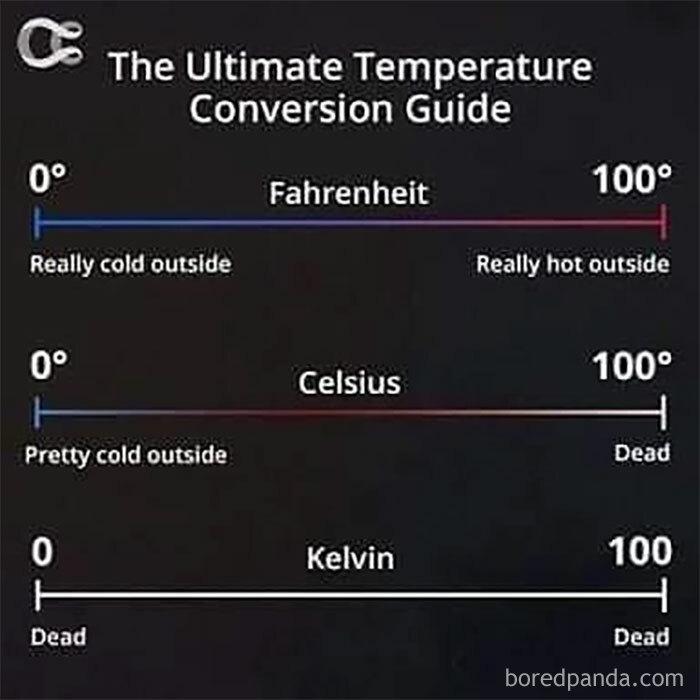 The Ultimate Temperature Conversion Guide