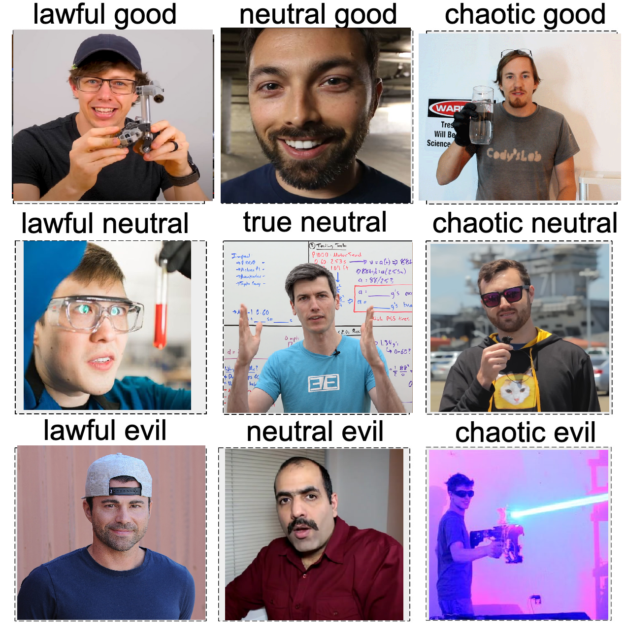 The Scientific Alignment Chart