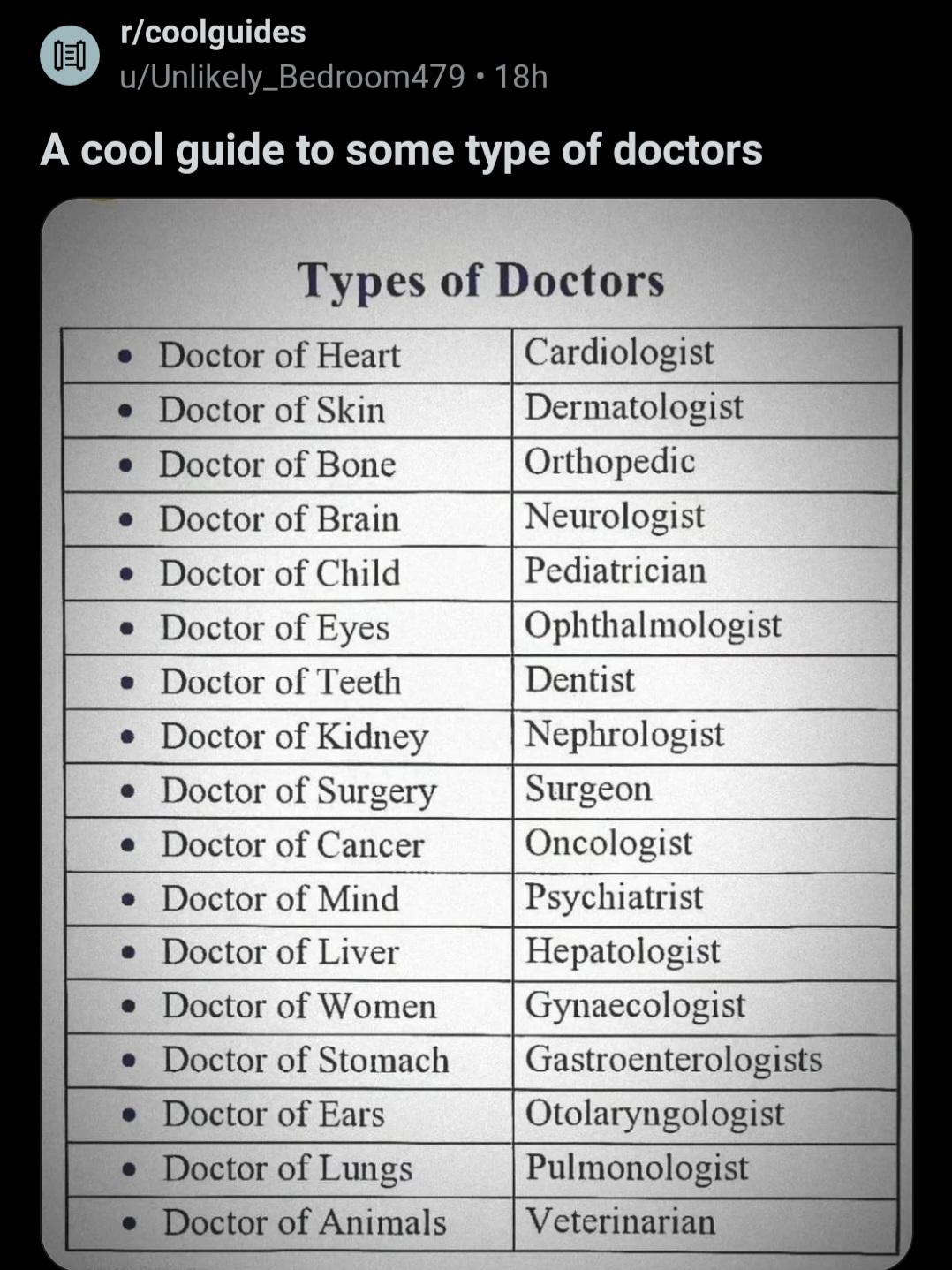 Fancy Words For Pointing At Body Parts