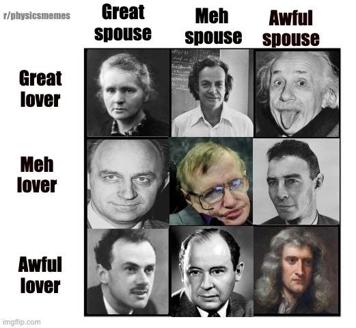 Physicists Dating Tensor: The Ultimate Scientific Relationship Matrix