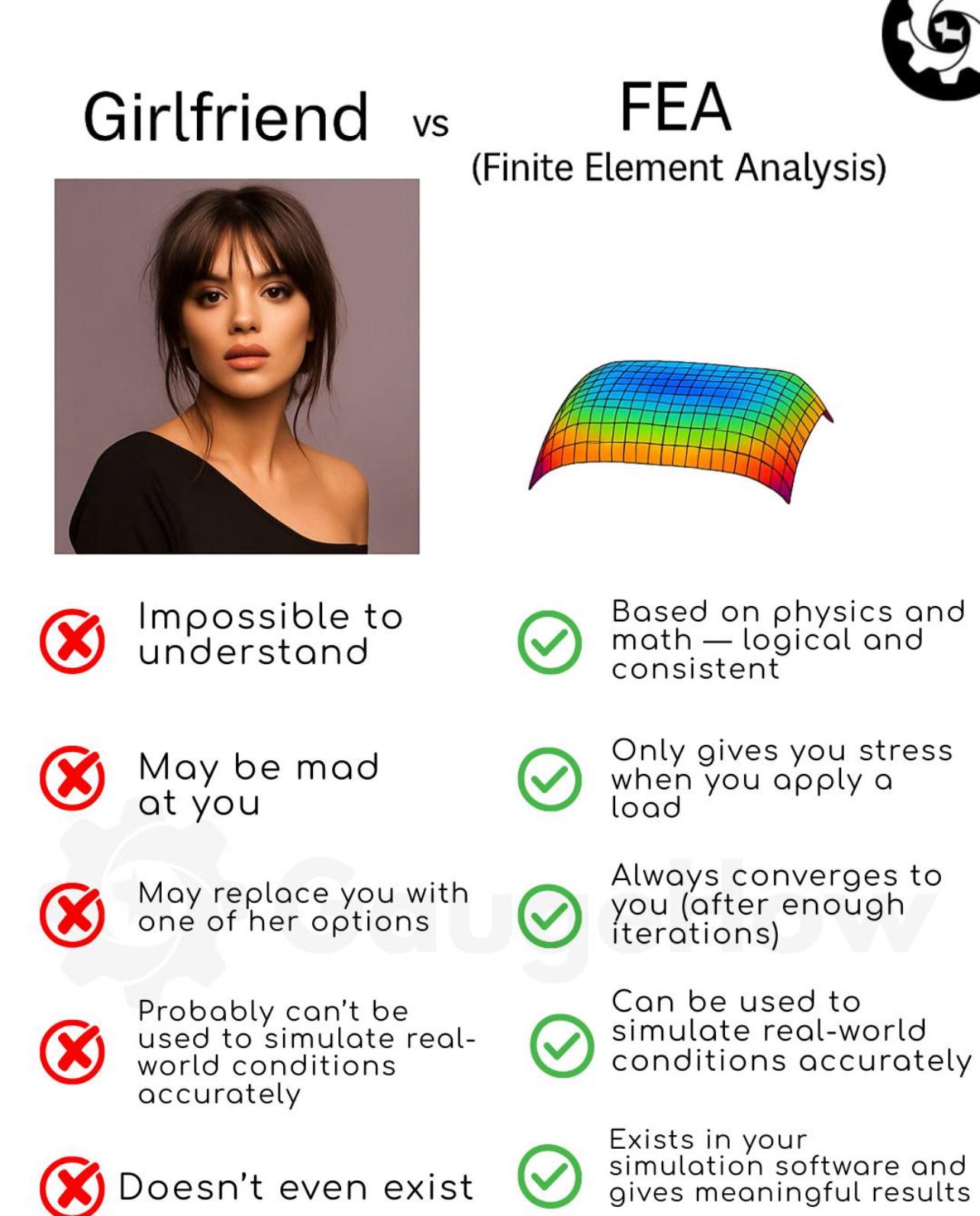 Girlfriend Vs. FEA: The Ultimate Relationship Comparison