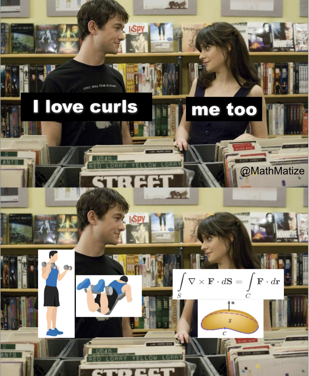 Curls: Physical Vs. Mathematical