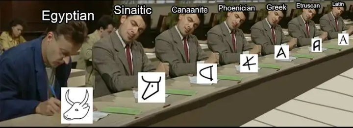 Evolution Of Language Life