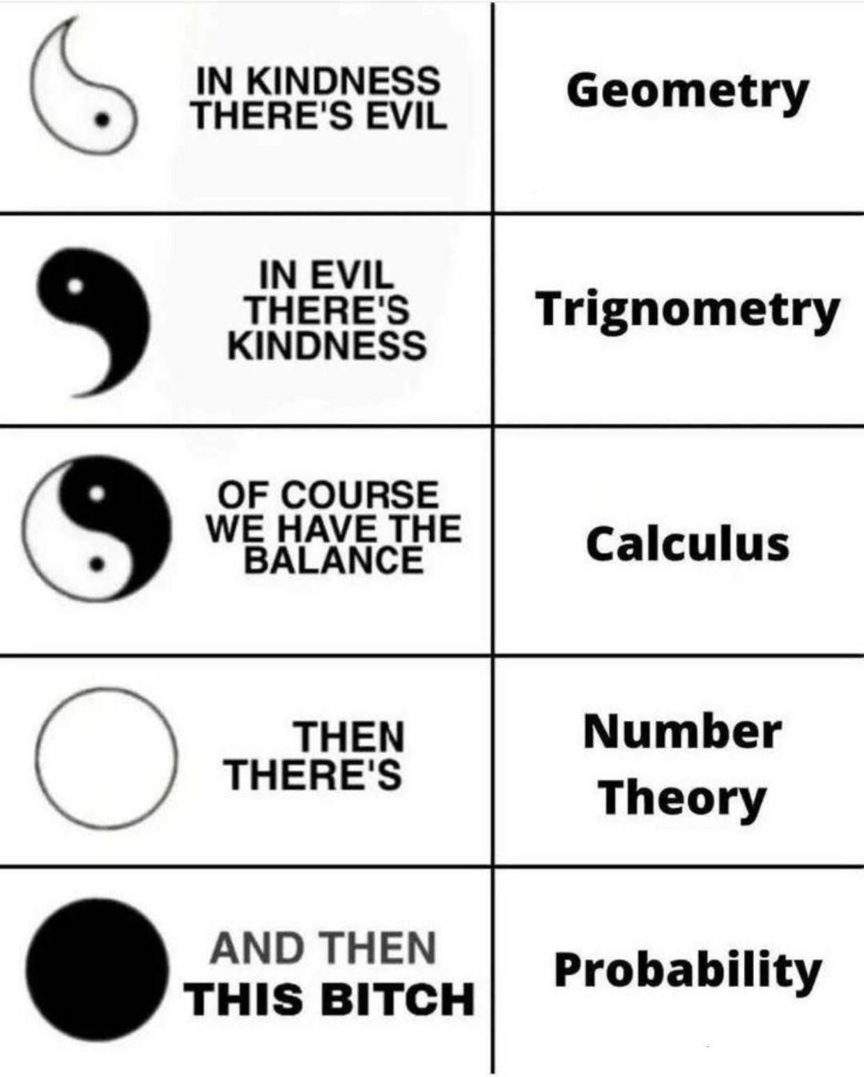 The Probability One Is Soooo Real