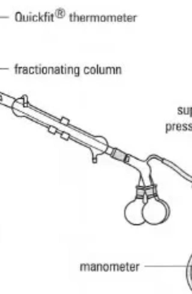 The Anatomy Of Lab Equipment