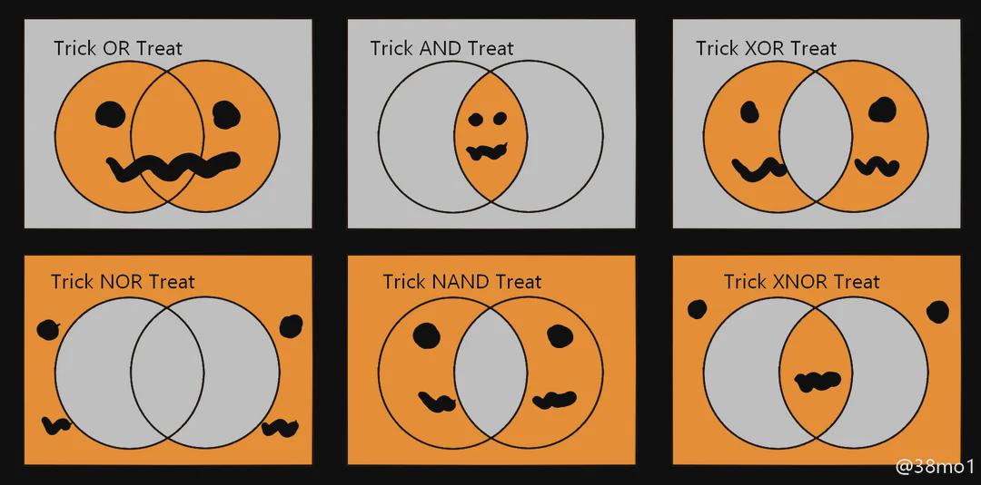 Boolean Boo-lean: Halloween Logic Gates