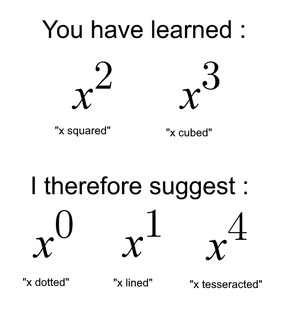 My Polynomials Sound Cooler Now