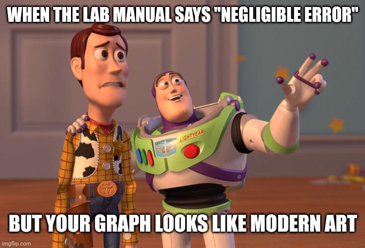Errors Everywhere
