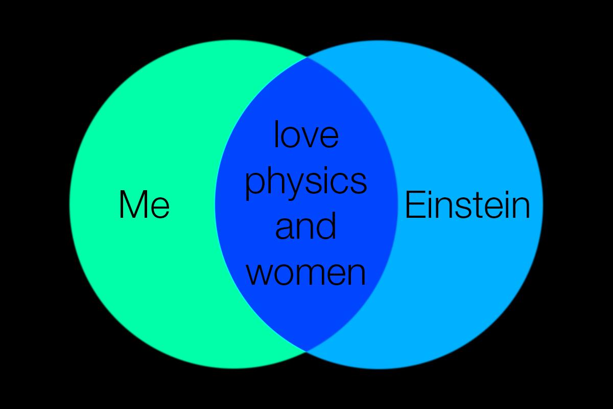 The Relativity Of Dating Preferences