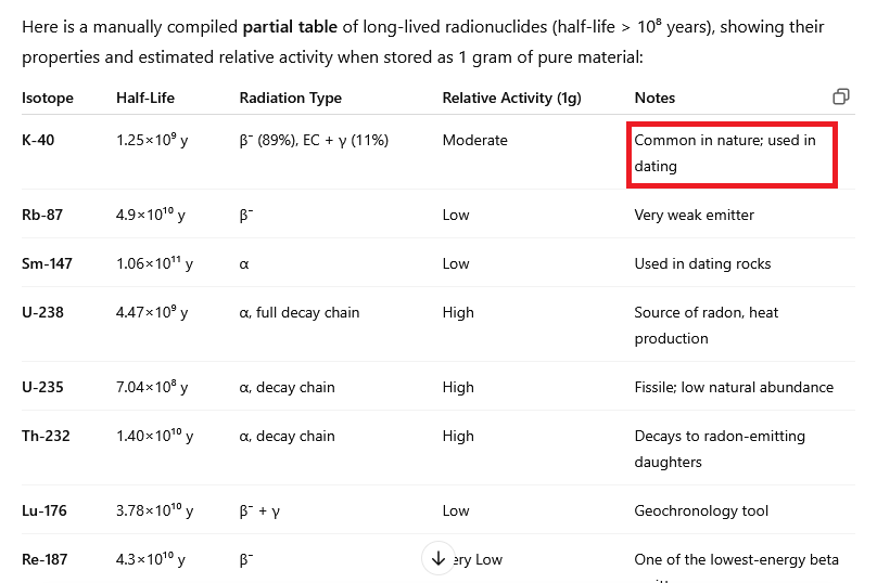 Radioactive Romance: When Chemistry Takes On A New Meaning