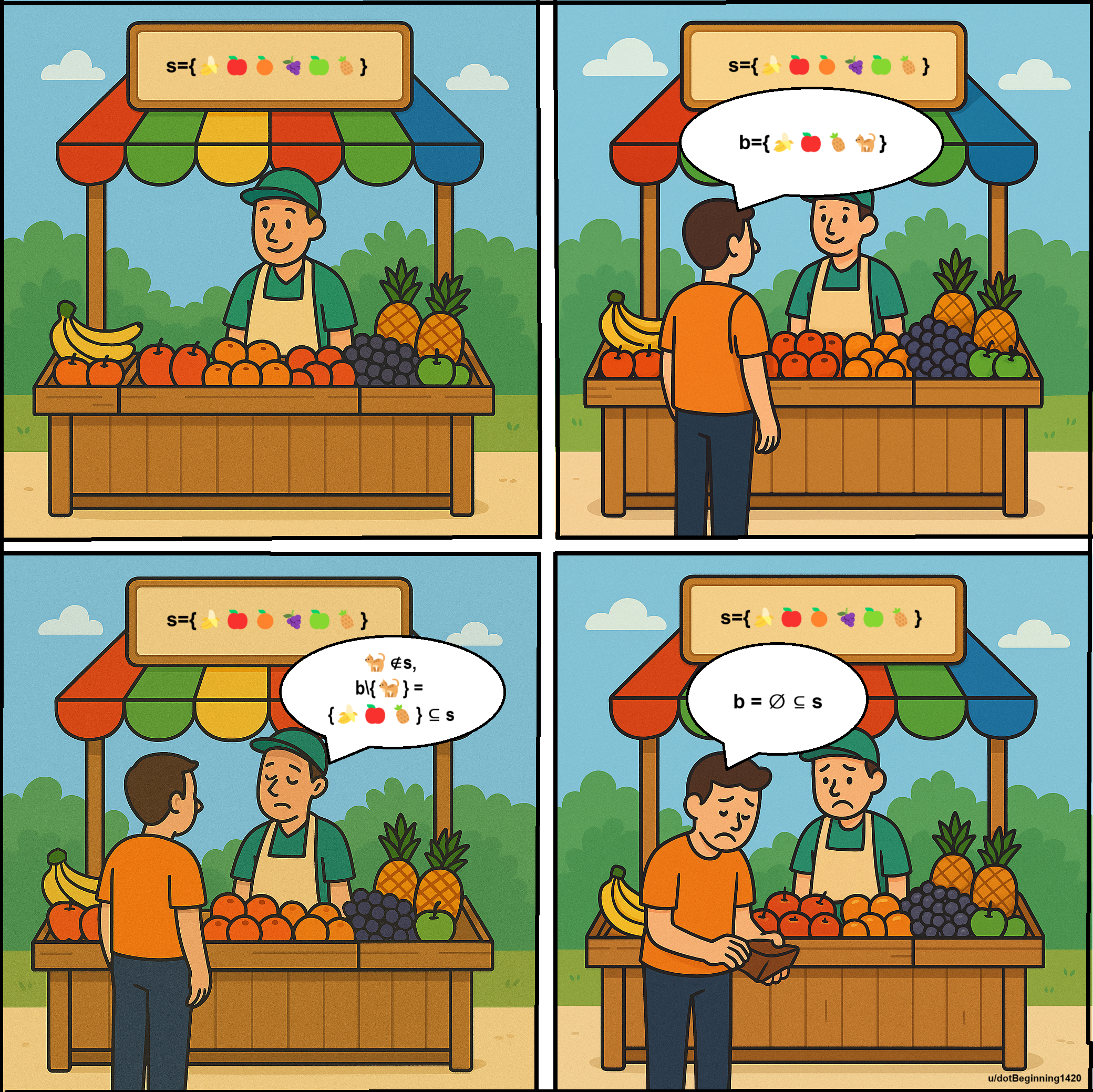 How Mathematicians Buy Stuff