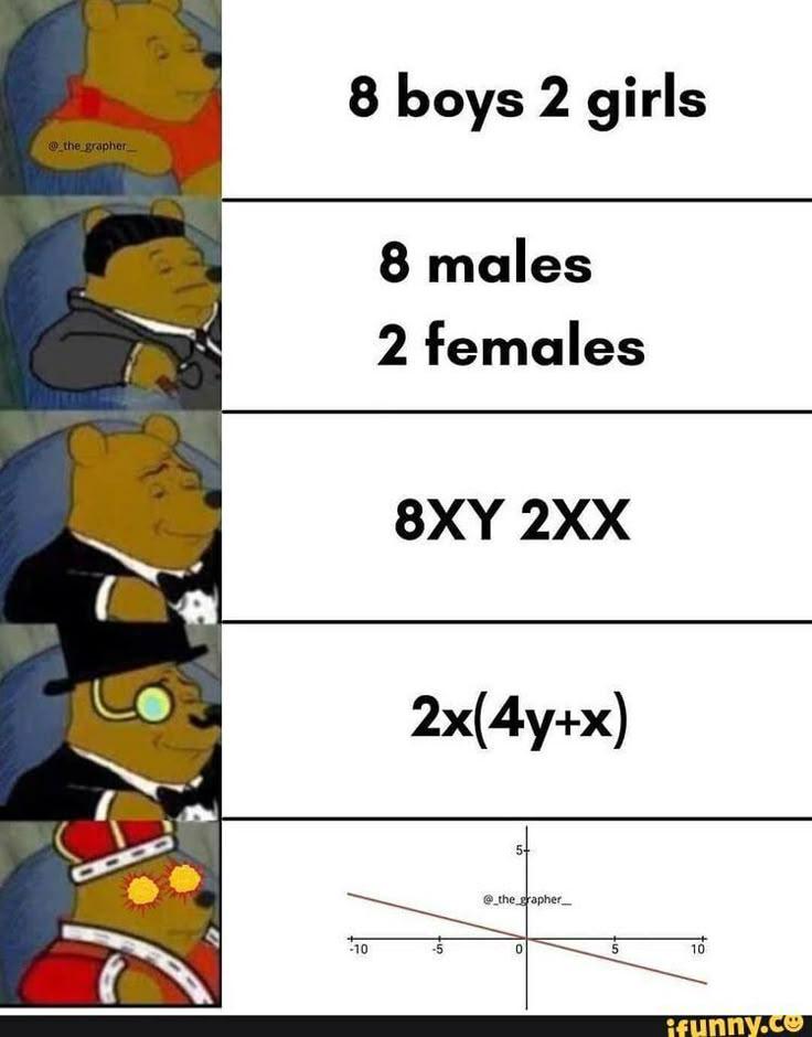 Science Language Hits Different