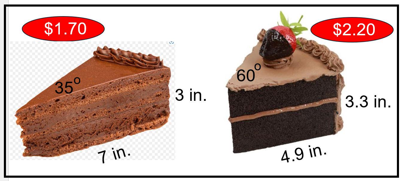 When Math Becomes Important