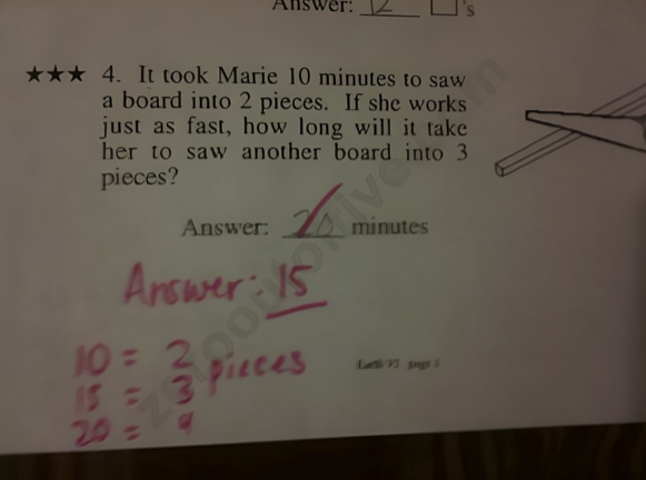 The Cutting Edge Of Mathematical Confusion