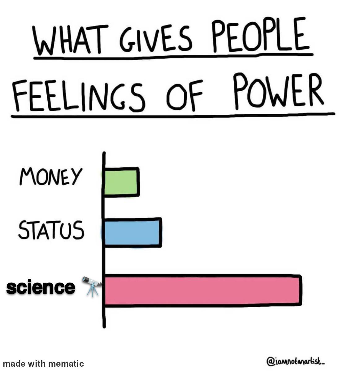 The Real Power Hierarchy