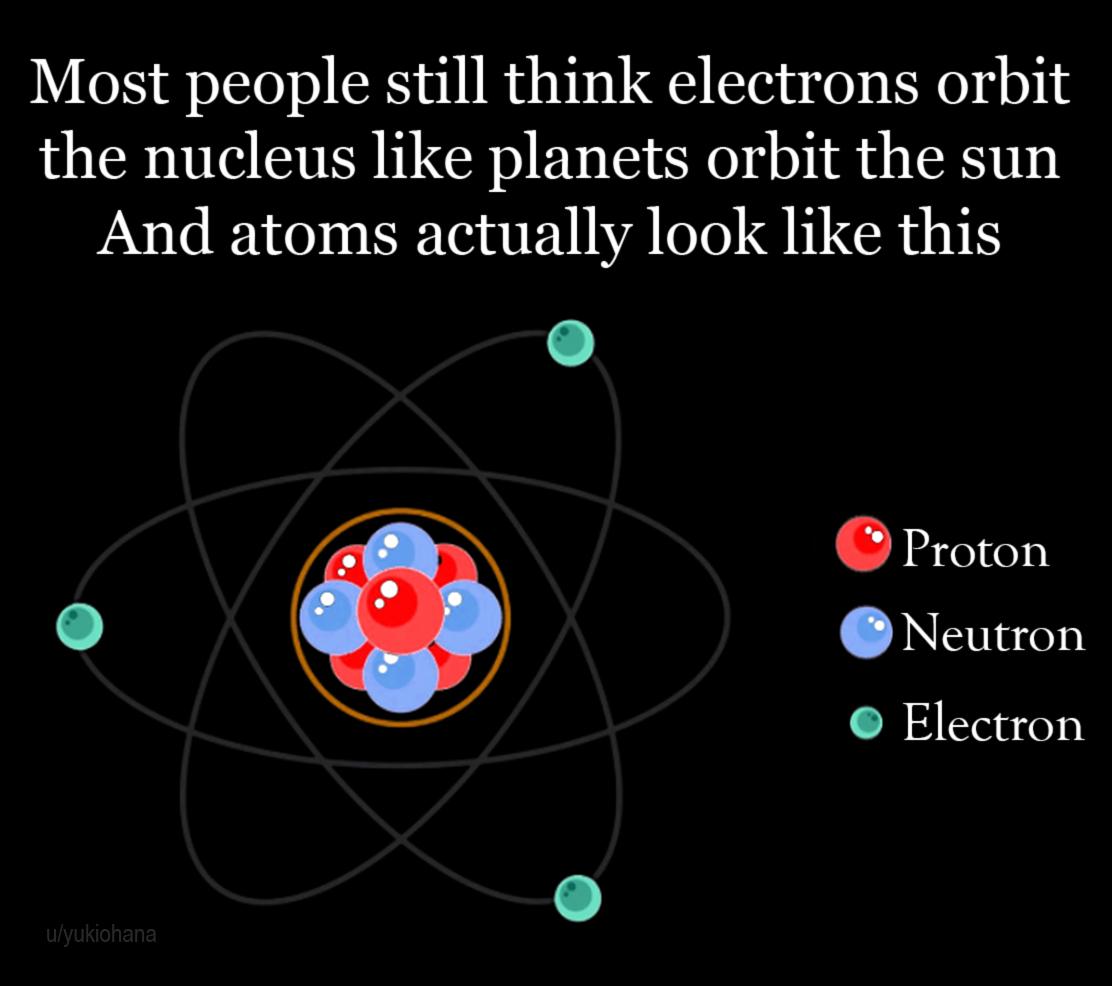 The Planetary Atom Myth