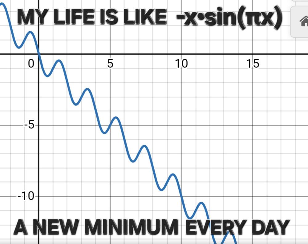 A New Minimum Every Day