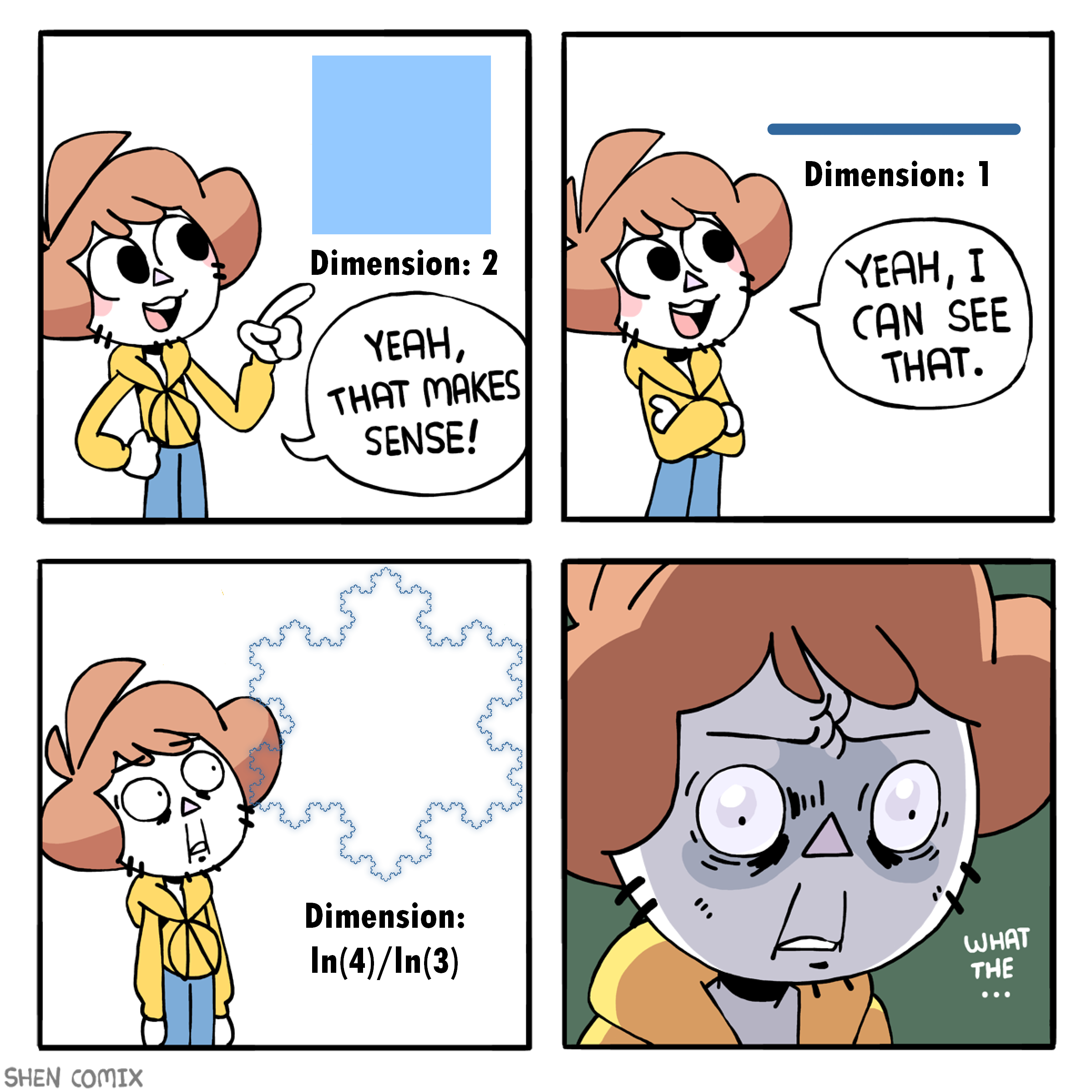 Learning About Fractal Dimensions