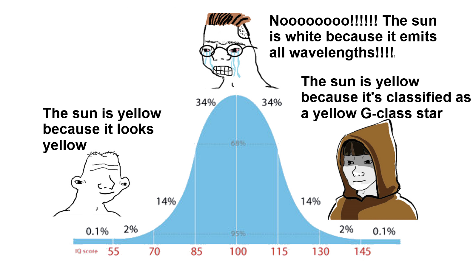 The Sun Is A Deadly Laser Of Knowledge