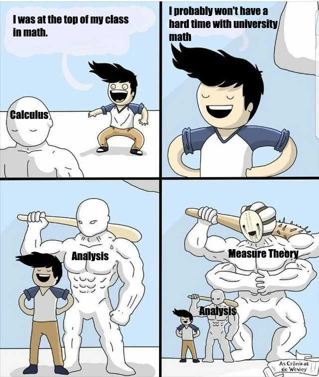 The Mathematical Hierarchy Of Pain
