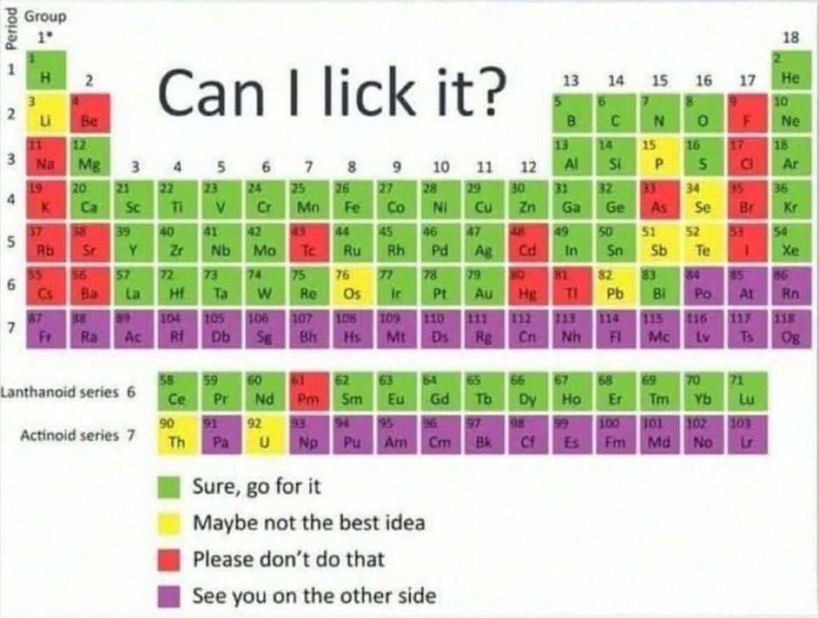 The Periodic Table Of Lickability