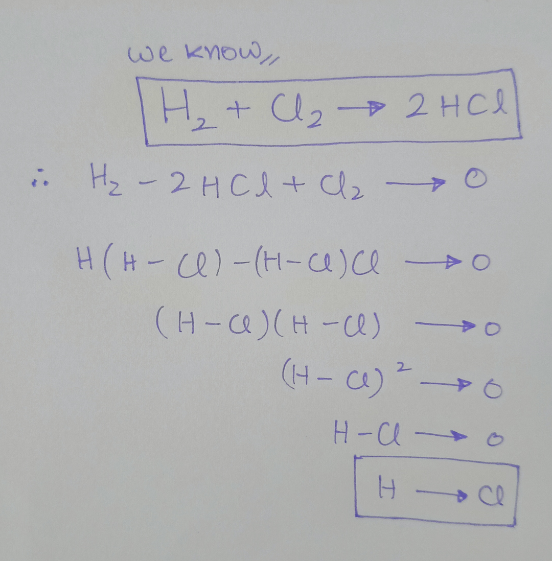When Chemistry Meets Algebra: A Beautiful Disaster