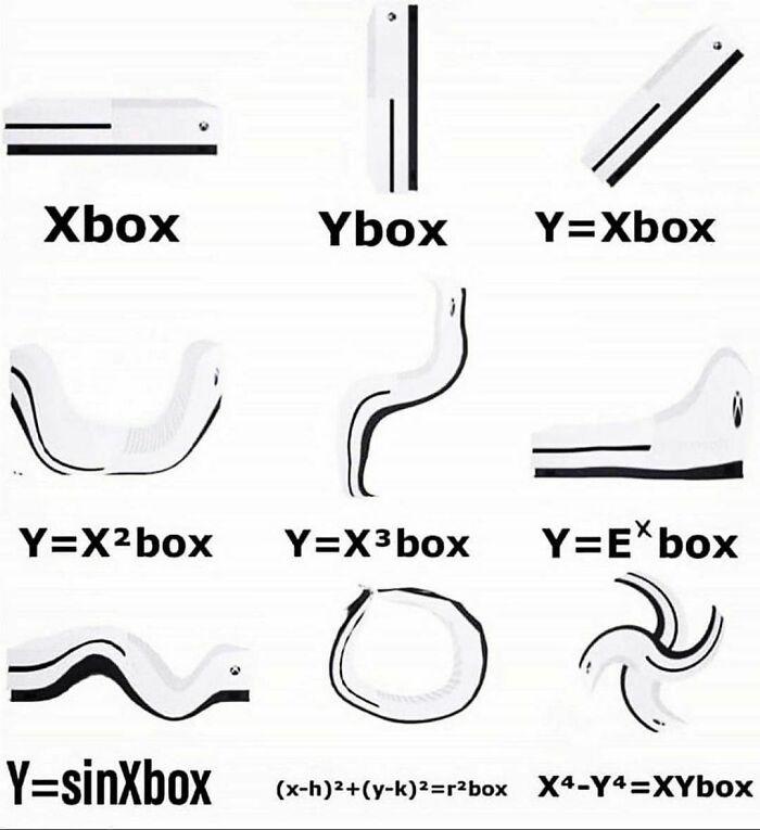 The Mathematical Evolution Of Xbox