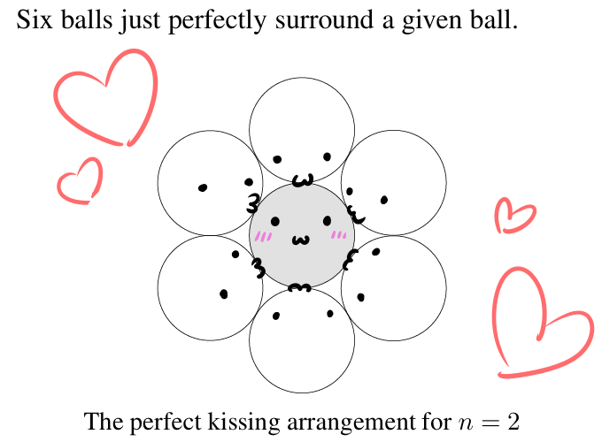Kissing Number For Dimension N=2