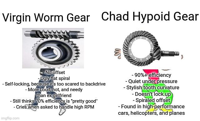 Virgin Worm Gear Vs Chad Hypoid Gear