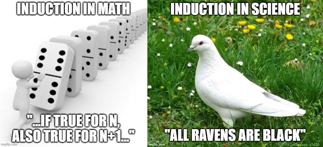 Can You Induce What Is Induction?