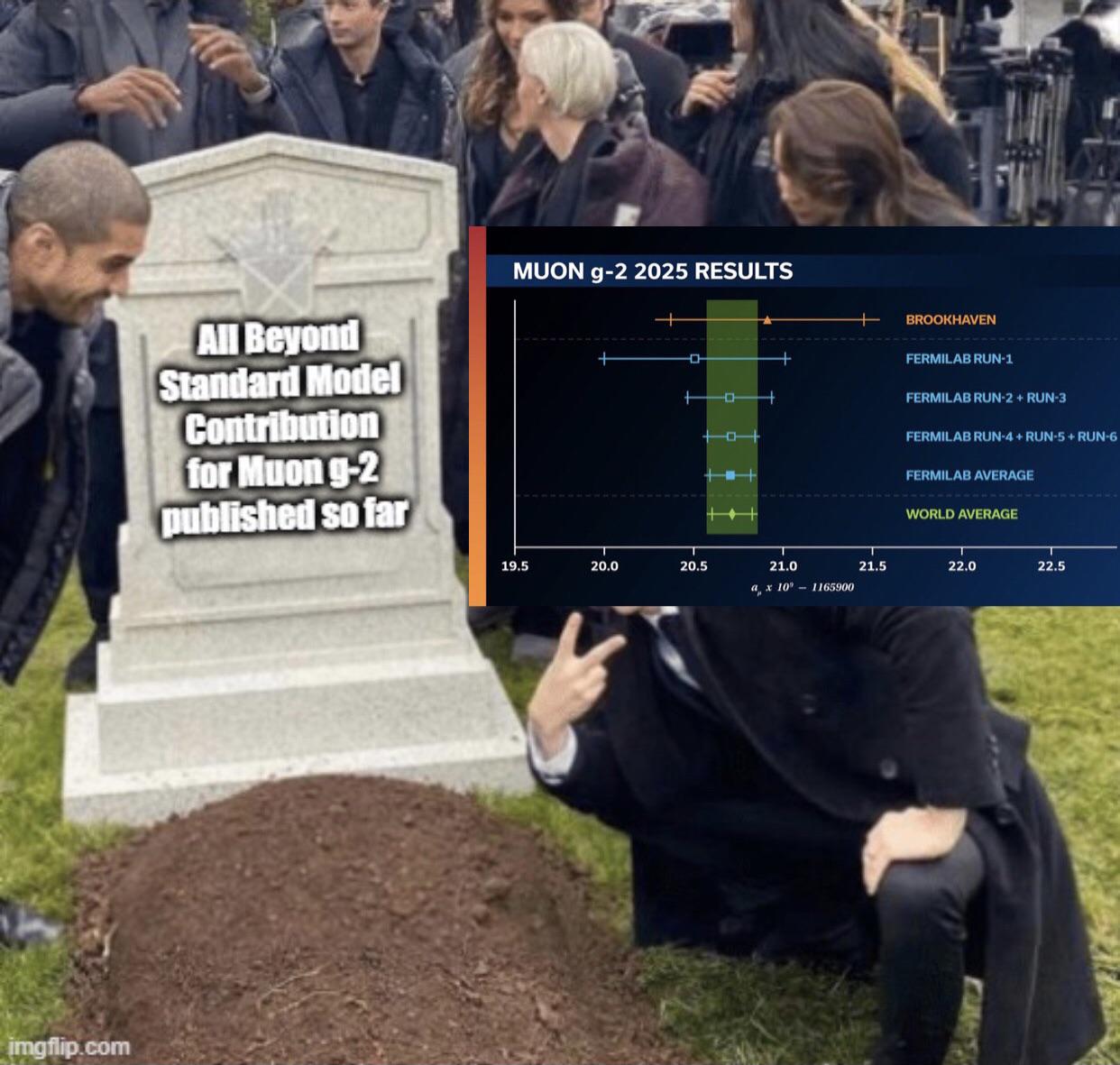 The Funeral For Physics' Standard Model