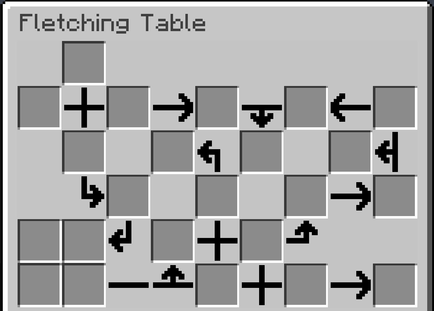 When Minecraft Crafting Meets Organic Chemistry