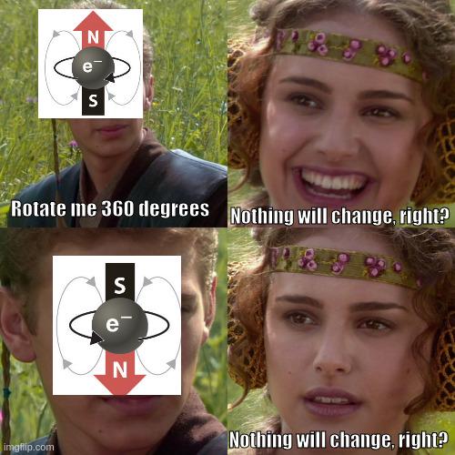 Spin-1/2 Is Strange