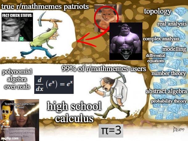 The Mathematical Caste System