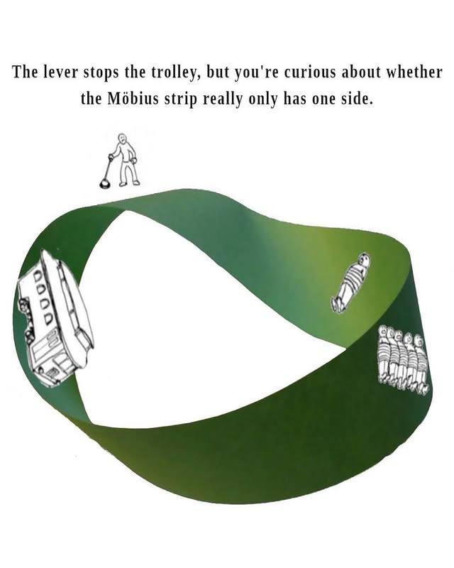 The Möbius Problem