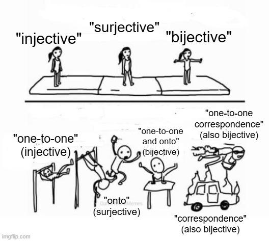When Math Terminology Makes Your Brain Do Gymnastics